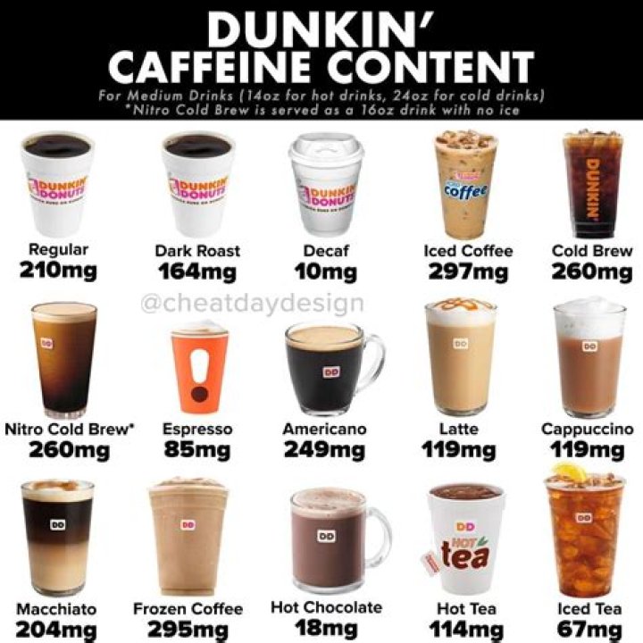 When should you not drink caffeine