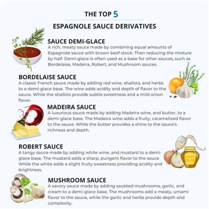 Where did Espagnole sauce originate