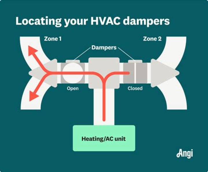Where is the AC damper located