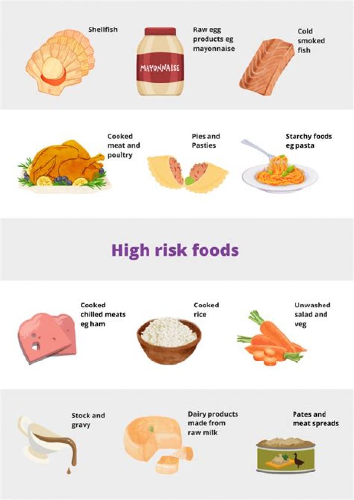 Which foods are high risk and which foods are low risk