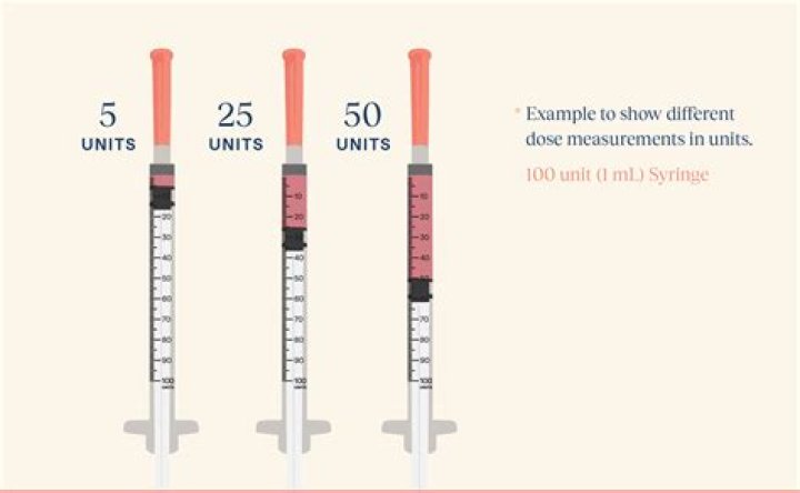 Which insulin should be drawn first