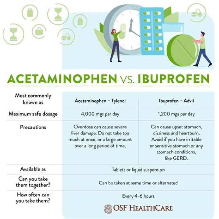 Which is better aspirin ibuprofen or acetaminophen