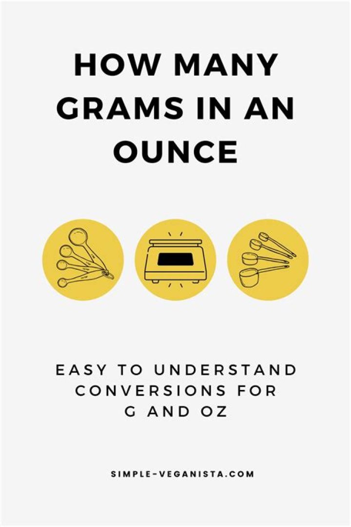 Which is bigger one ounce or one gram