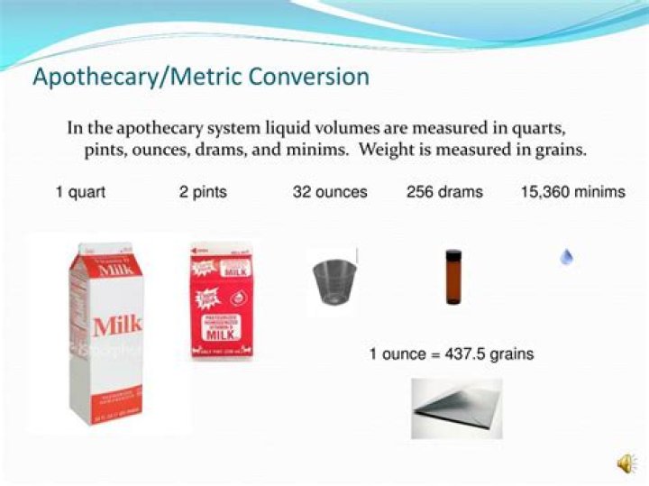 Which is the smallest measurement used in the apothecary system for volume