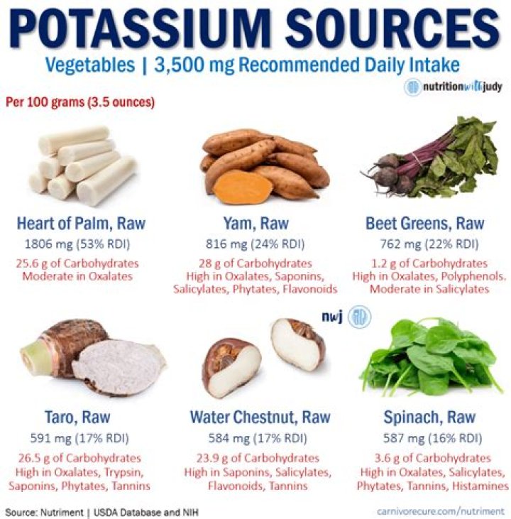 Which of the following is an excellent source of potassium