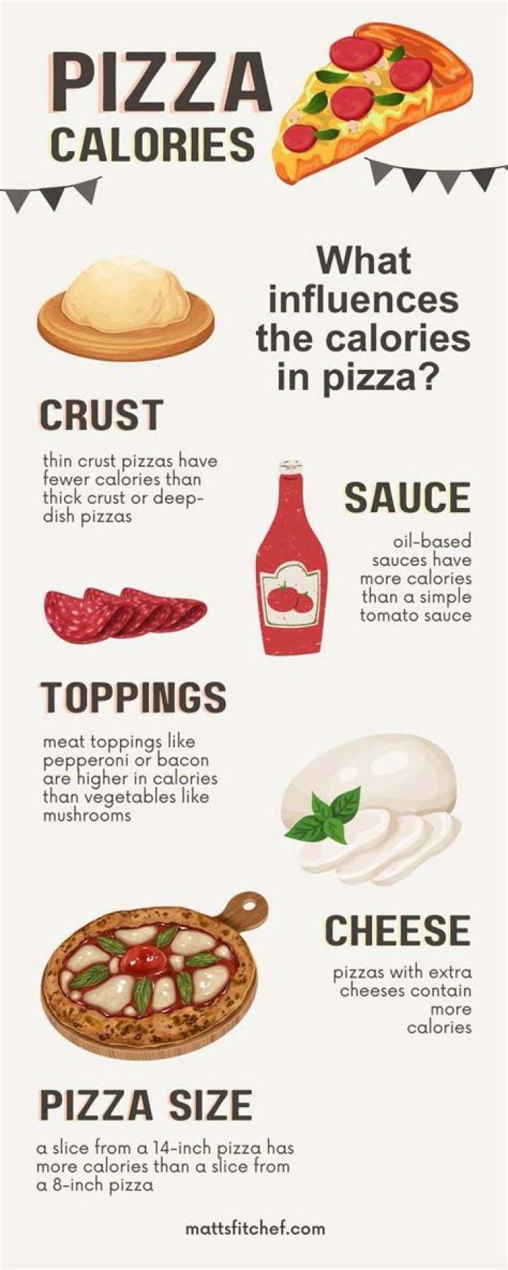 Which pizza has the most calories
