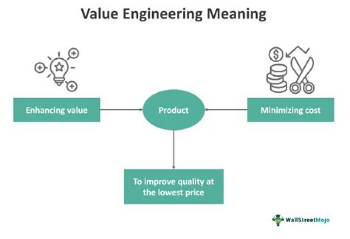 Which value is considered for value engineering