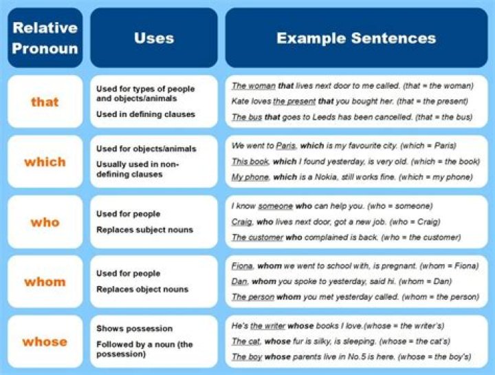 Who as a relative pronoun in a sentence