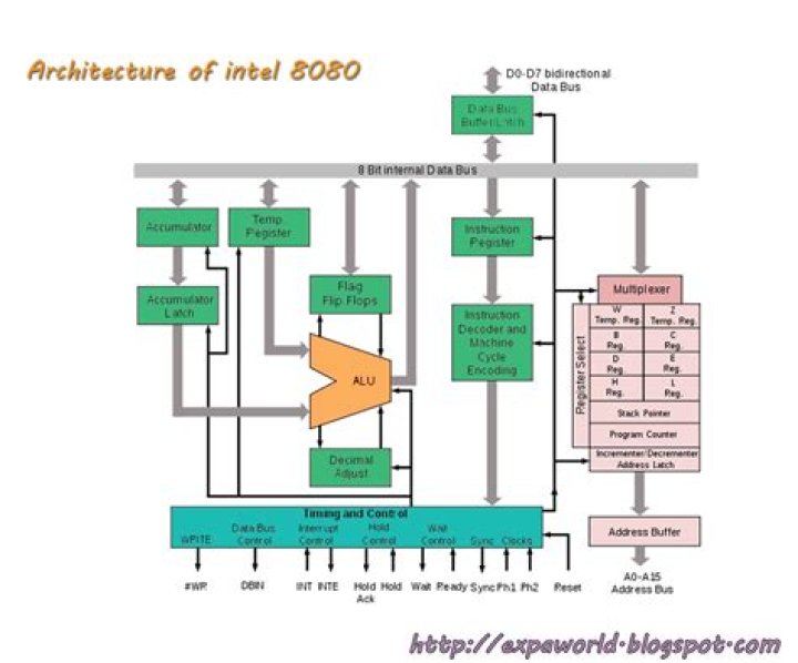 Who built a simple computer with around 8080 microprocessor
