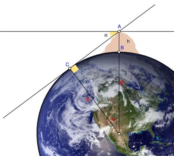 Who discovered the radius of Earth