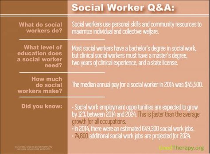 Who do social workers work alongside