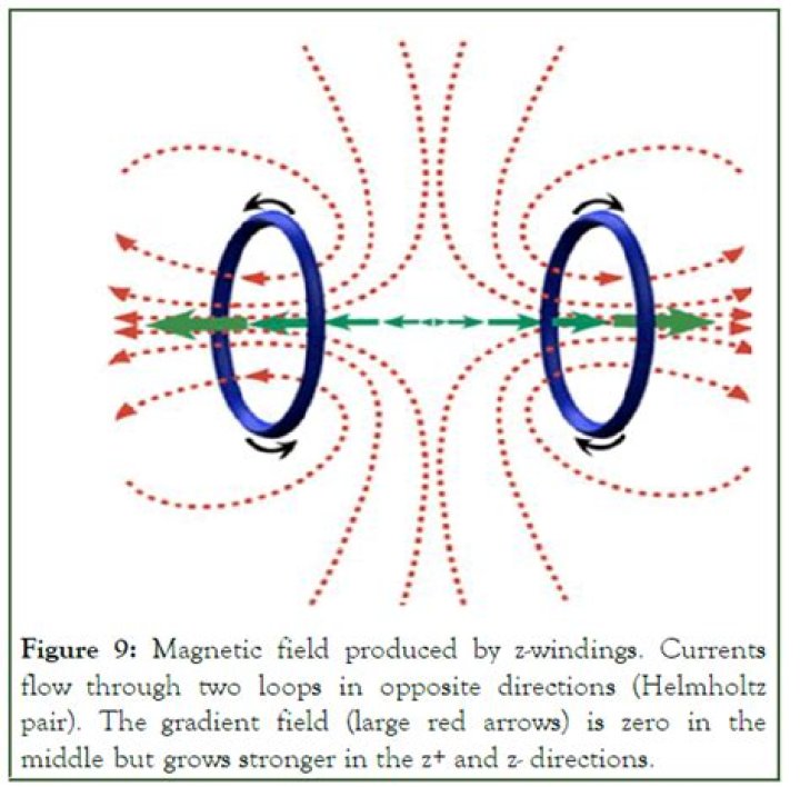 Why are magnetic field gradients important for image formation