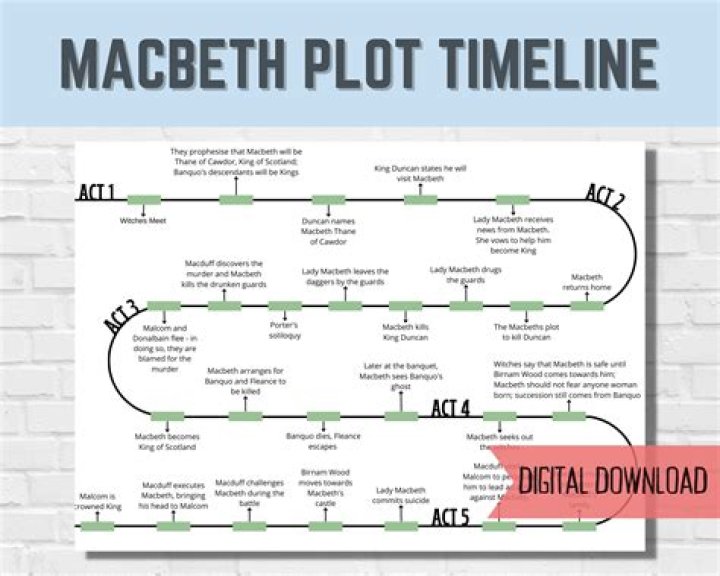 Why did Shakespeare change the actual story of Macbeth