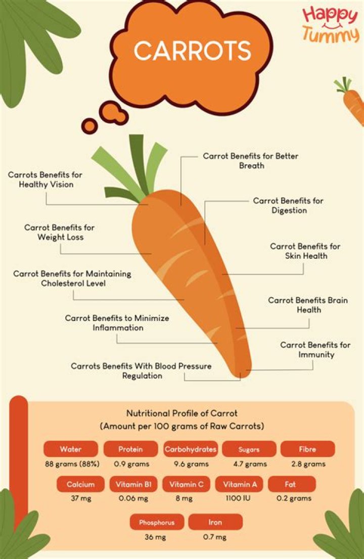 Why do carrots have so much vitamin A