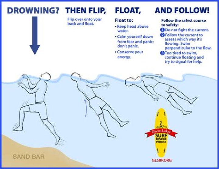 Why does a body float after drowning