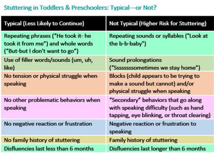Why does a child suddenly start stuttering