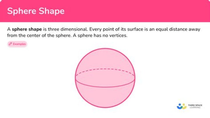 Why does a solid sphere have smaller