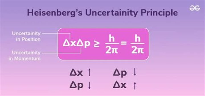 Why does the Heisenberg uncertainty principle work