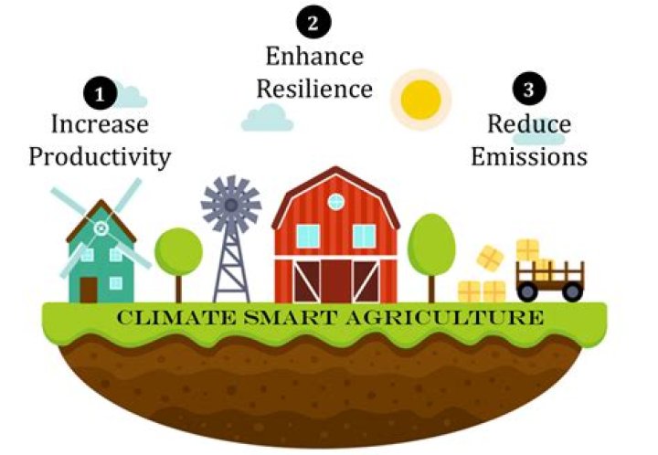 Why is climate smart agriculture