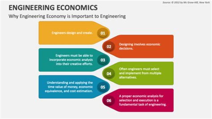Why is engineering economics important for engineers