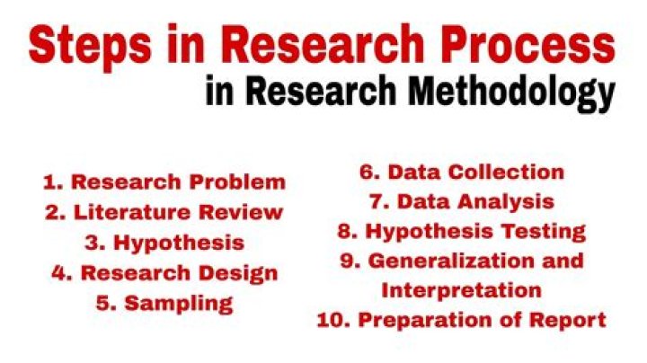 Why is identifying information sources and types an important part of the research process