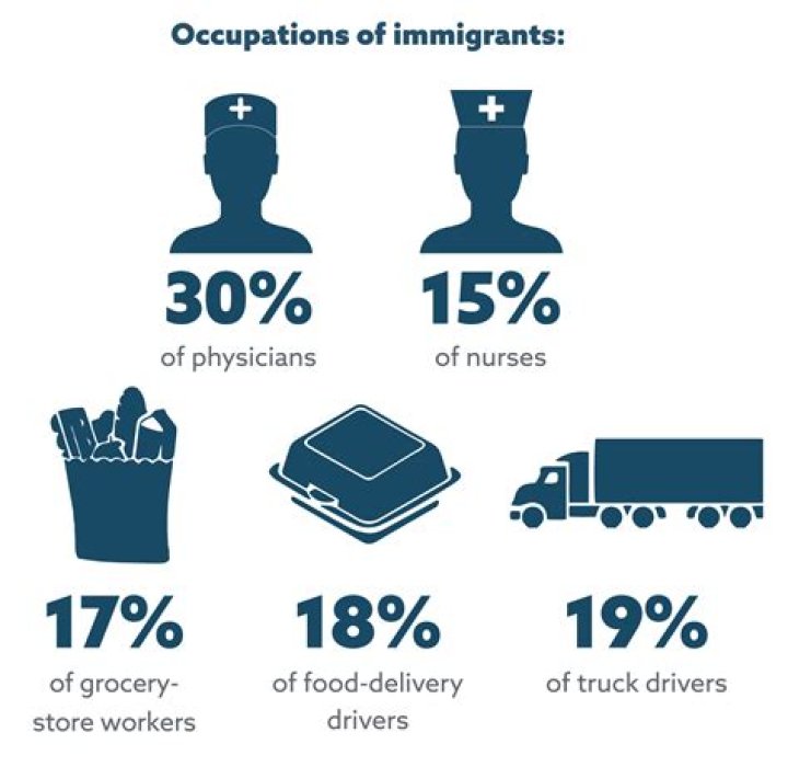 Why is immigration important in the US