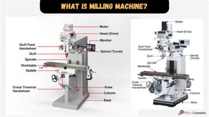 Why is it called a knee mill