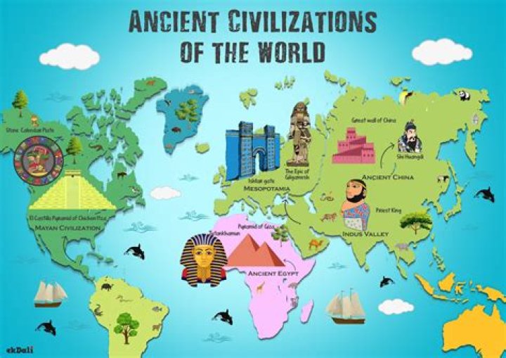 Why is it important that people today study such civilizations