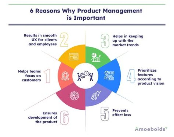 Why is management technique necessary in business growth