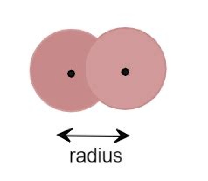 Why is van der Waals radius greater than covalent radius