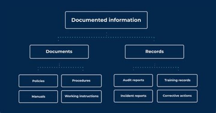 Why should records in a pharmacy be accurate