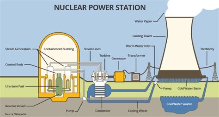 Why should we use nuclear energy instead of fossil fuels